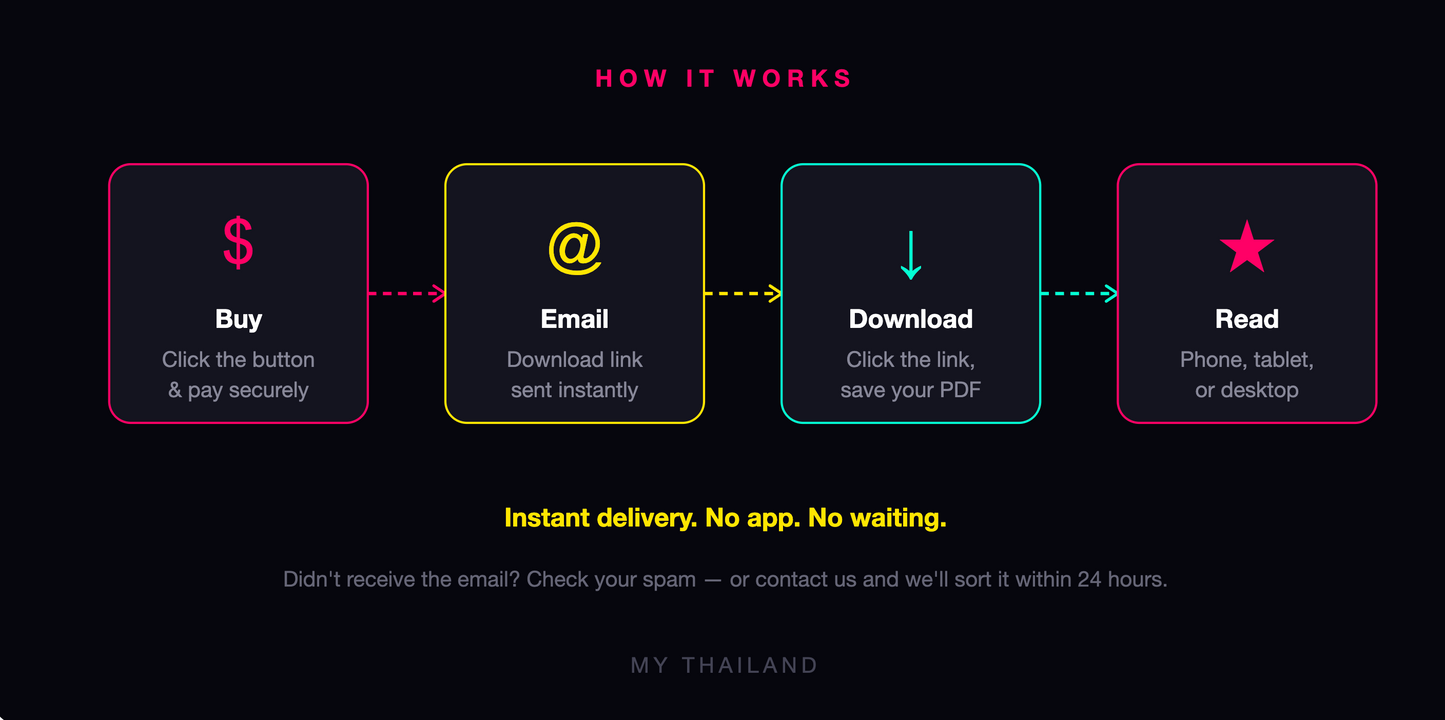 50 Shades of Farang – The Worst People You'll Meet in Thailand (E-Book)