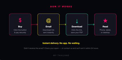 50 Shades of Farang – The Worst People You'll Meet in Thailand (E-Book)